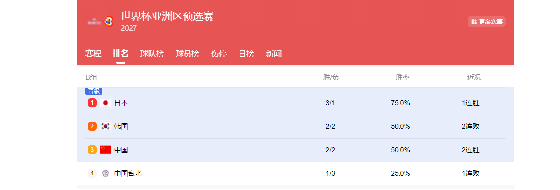 99贵宾会平台-男篮下期12人预测：杨瀚森回归，内线升级，张镇麟曾凡博无缘